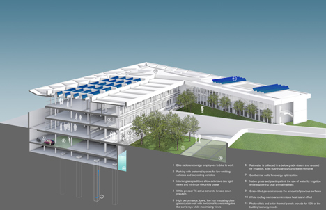 Italcementi i.lab by Richard Meier & Partners Italcementi i.lab by Richard Meier & Partners