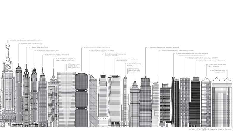 Tall Trends of 2012
