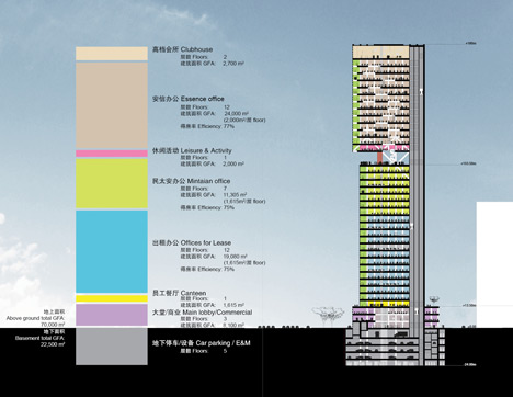 OMA wins competition for second Shenzhen skyscraper