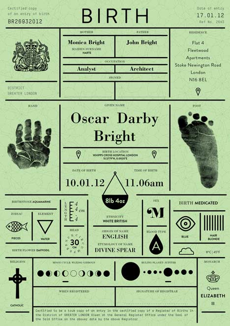 Birth certificates by IWANT for Icon magazine