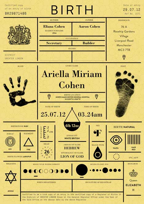 Birth certificates by IWANT for Icon magazine
