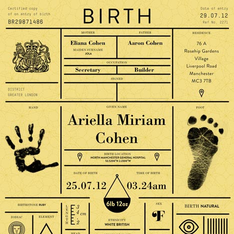 Birth certificates by IWANT for Icon magazine