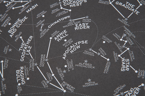 Competition: five Hollywood Star Charts by Dorothy to be won Competition: five Hollywood Star Charts by Dorothy to be won