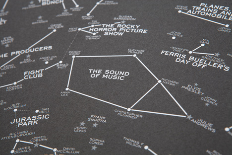 Competition: five Hollywood Star Charts by Dorothy to be won Competition: five Hollywood Star Charts by Dorothy to be won