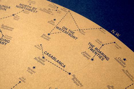 Competition: five Hollywood Star Charts by Dorothy to be won Competition: five Hollywood Star Charts by Dorothy to be won