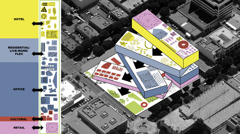 Concept diagram