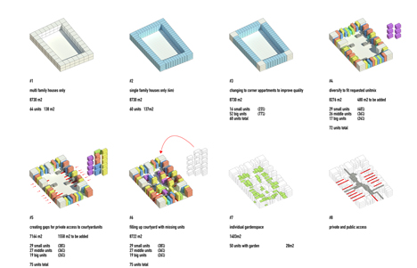 Housing in Emmen by MVRDV