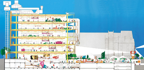 "The Centre Pompidou captures the revolutionary spirit of 1968" - Richard Rogers "The Centre Pompidou captures the revolutionary spirit of 1968" - Richard Rogers