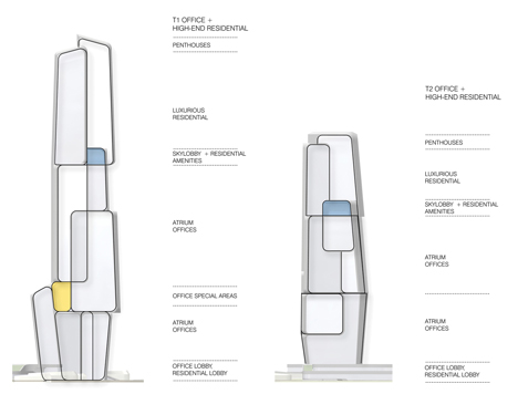 Yongjia World Trade Centre Wenzhou by UNStudio