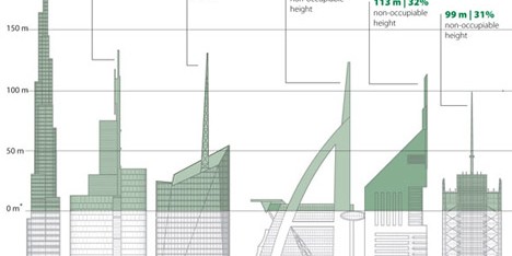 Space-wasting “vanity” skyscrapers revealed
