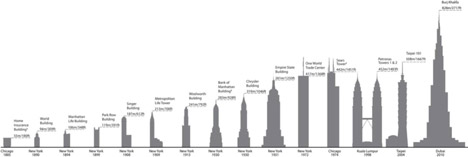 Science-fiction author proposes 20-kilometre skyscraper