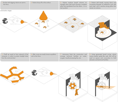 Mars Colonisation by ZA Architects