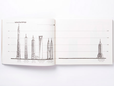 Archidoodle activity book