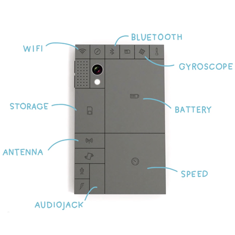 Phonebloks by Dave Hakkens