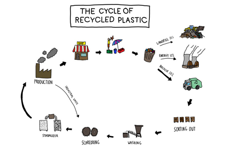 Precious Plastic local recycling workshop by Dave Hakkens