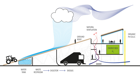 Earth Screening by Carlo Ratti