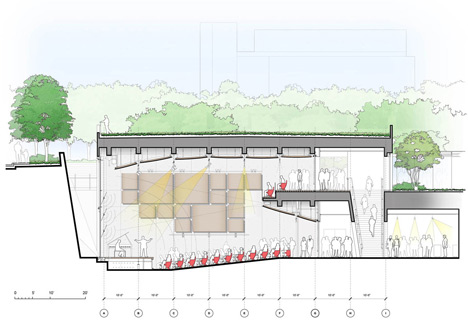 Kimbell Art Museum by Renzo Piano