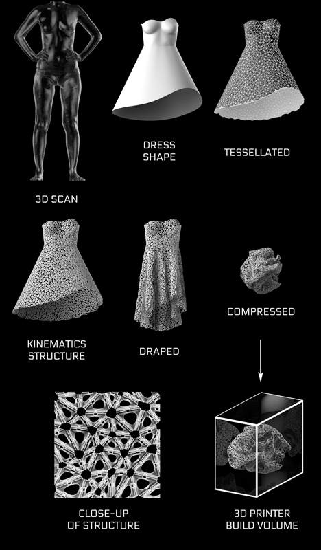 Kinematics by Nervous System