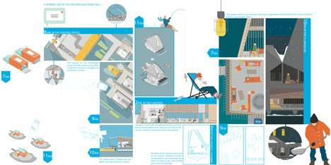 RIBA President's Medals Student Awards - Helsinki Archipelago Town Hall by Ness Lafoy