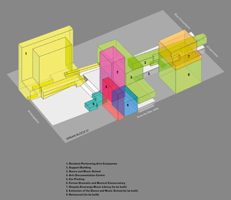 Praca das Artes by Brasil Arquitetura features concrete boxes projecting over a public plaza