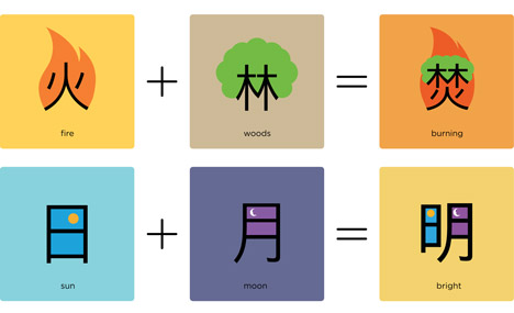 Chineasy by ShaoLan Hsueh