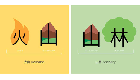 Chineasy by ShaoLan Hsueh