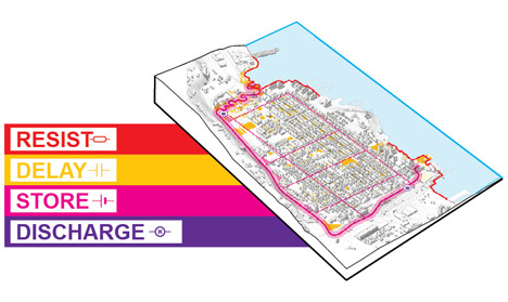 Resist, Delay, Store, Discharge: A Comprehensive Strategy for Hoboken by OMA
