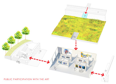 Diagram showing public participation with art of The Centro de Artes Nadir Afonso by Louise Braverman