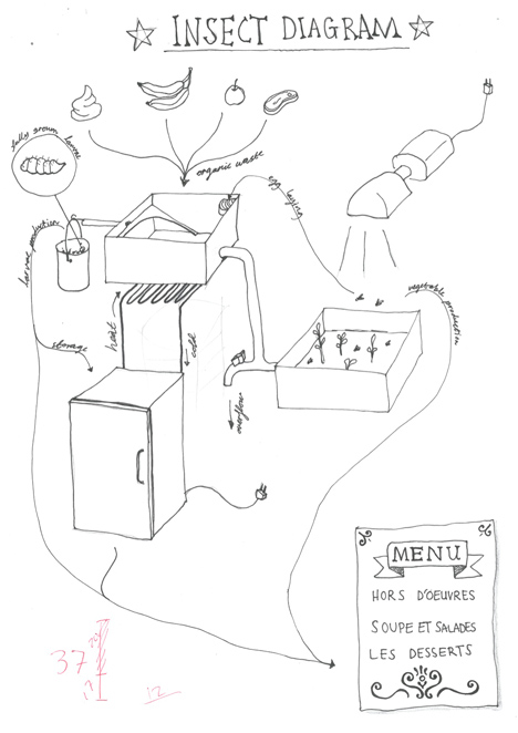Fly Factory by Bui Bjarmar Athalsteinsson diagram