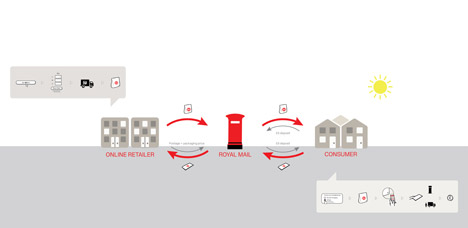 Repack packaging by Yu-Chang Chou