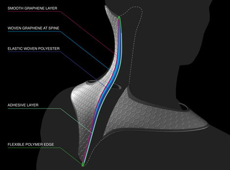 Neck Frame by Andrew Lee McConnell