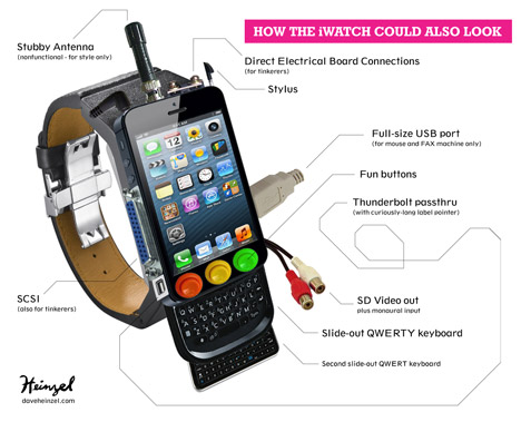 Apple iWatch concept