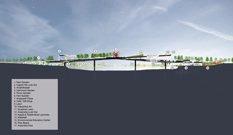 11th Street Bridge Park by OMA and OLIN