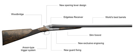 486 shotgun by Marc Newson for Beretta