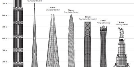 CTBUH report details unfinished skyscrapers
