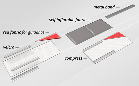 Compresse by Uflex