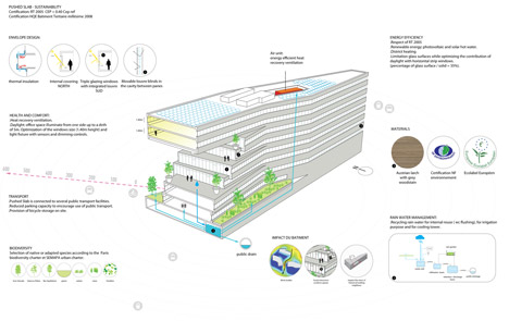 Pushed Slab by MVRDV