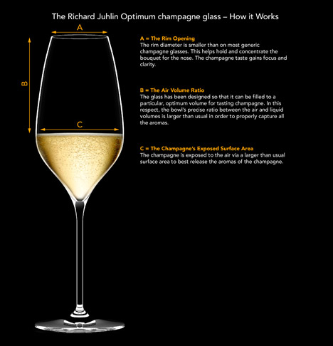 Richard Juhlin Optimum champagne glass by Claesson Koivisto Rune