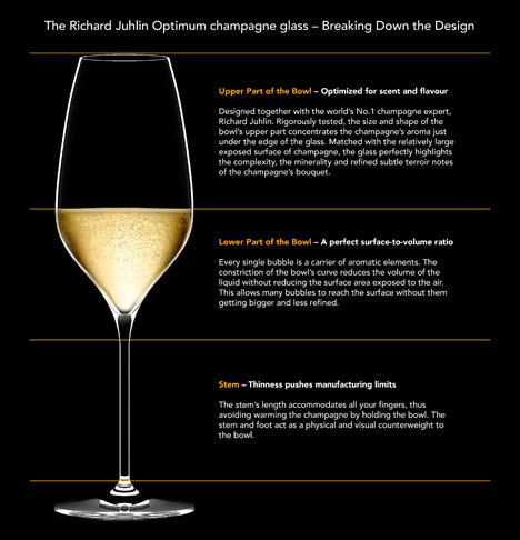 Richard Juhlin Optimum champagne glass by Claesson Koivisto Rune