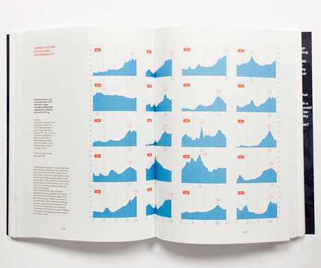 SQM - The Quantified Home