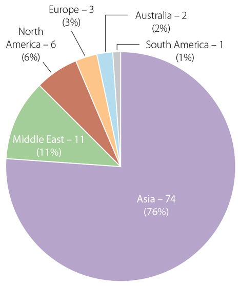The Council on Tall Buildings and Urban Habitat year in review for 2014