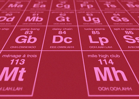 Periodic Table of Sexual Terminology by Dorothy