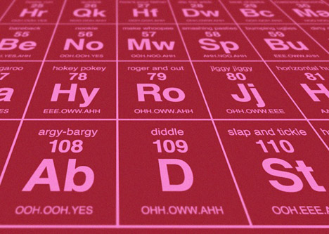 Periodic Table of Sexual Terminology by Dorothy