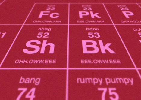 Periodic Table of Sexual Terminology by Dorothy