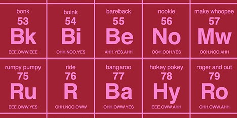 Competition: five Periodic Table of Sexual Terminology posters to be won