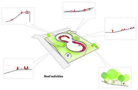 Sydhavns Recycling Center by BIG