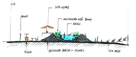 Of Soil and Water freshwater bathing ponds in King's Cross by Ooze Architects
