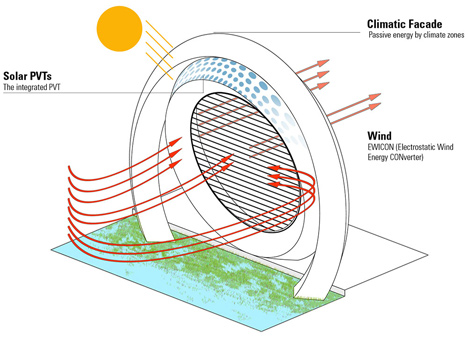 Dutch Windwheel wind turbine