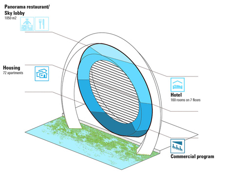 Dutch Windwheel wind turbine