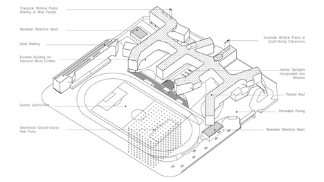 Garden-School-by-Open-Architecture_dezeen_d2